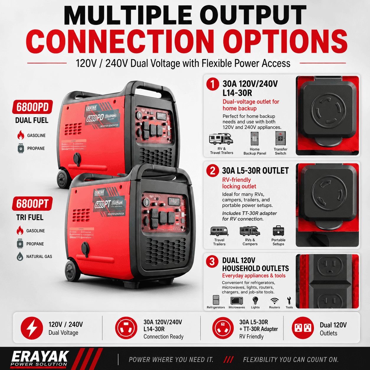 リバー cw-x GENERATOR REVOLUTION TYPE 6800W Tri-Fuel Inverter Generator | 120V/240V Home Backup
