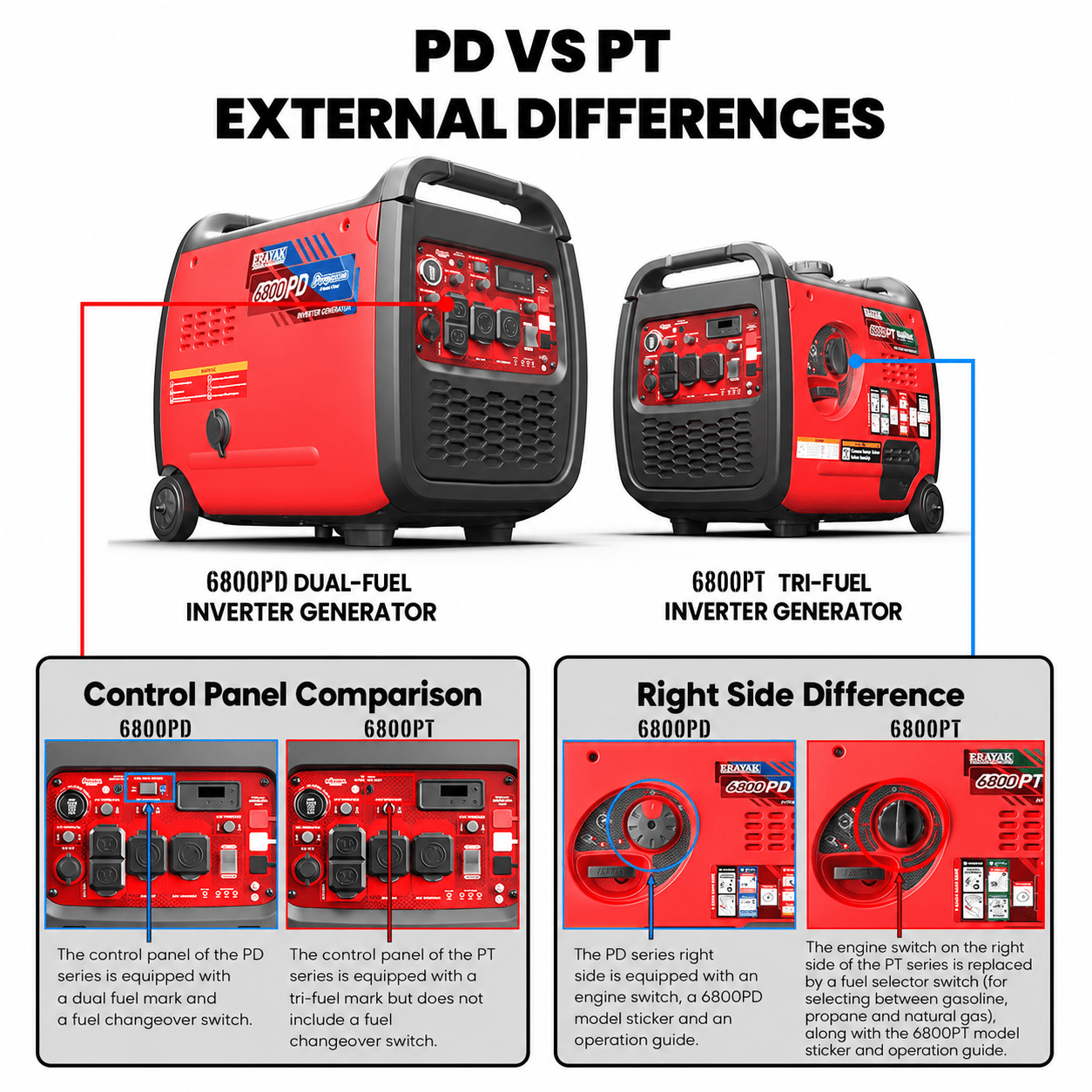 Erayak 6800W Portable Inverter Generator | 120V/240V Home Backup, Dual - Fuel & Tri - Fuel Options - Erayak Power - Inverter Generator - EK-6800PT