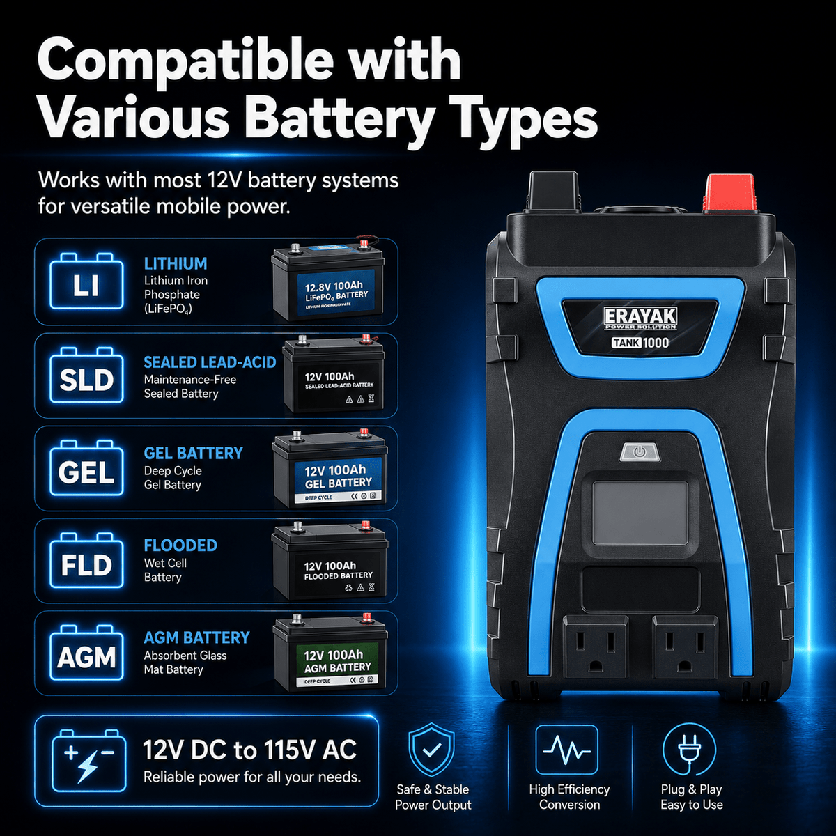 ERAYAK TANK1000 1000W Power Inverter 12V to 115V AC, Modified Sine Wave Inverter with LCD Display, USB-A/C Ports & Remote Control for RV, Truck, Solar & Home Backup - Erayak Power - Power Inverter - InverterTANK-1000-US-1