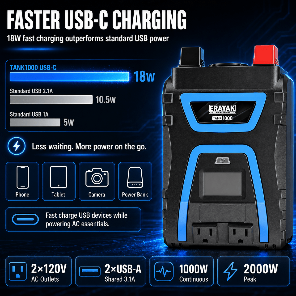 ERAYAK TANK1000 1000W Power Inverter 12V to 115V AC, Modified Sine Wave Inverter with LCD Display, USB-A/C Ports & Remote Control for RV, Truck, Solar & Home Backup - Erayak Power - Power Inverter - InverterTANK-1000-US-1