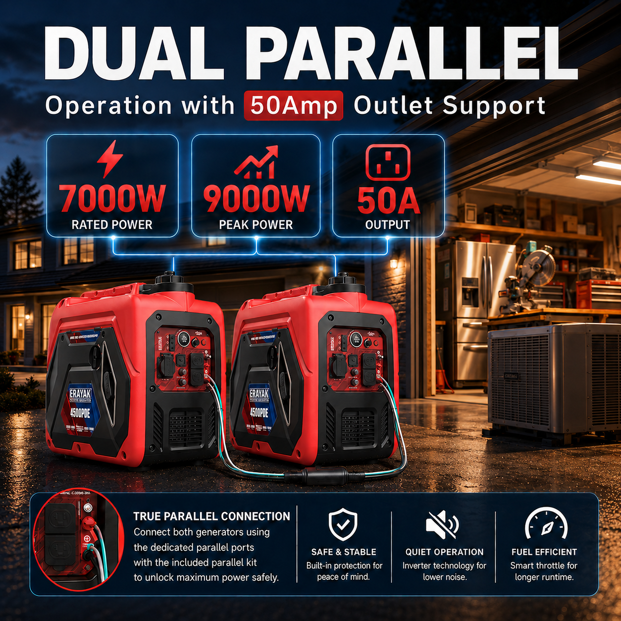 Erayak 4500PDE 4500W Dual-Fuel Inverter Generator for RV & Home Backup with Electric Start
